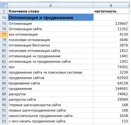 Оптимизация сайта