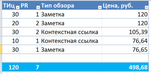 Раскрутка сайта в примерах