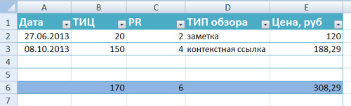 Раскрутка сайта в примерах