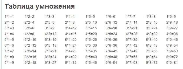 Таблица умножения на Javascript