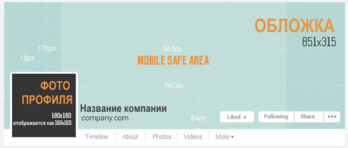 Размеры изображений в Facebook