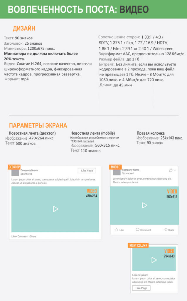 Размеры изображений в Facebook